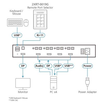 ATEN-2XRT-0019G image 2