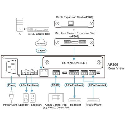 ATEN-AP206 image 3