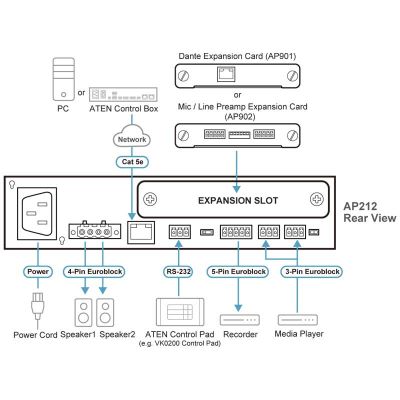 ATEN-AP212 image 3