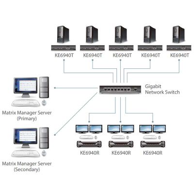 ATEN-CCKM image 3