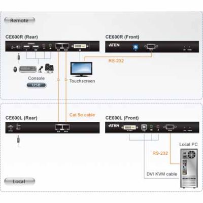 ATEN-CE600 image 4