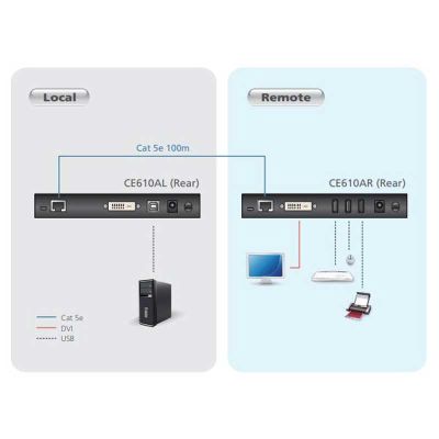 ATEN-CE610A image 3