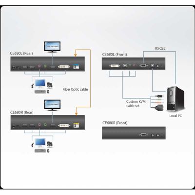 ATEN-CE680 image 4