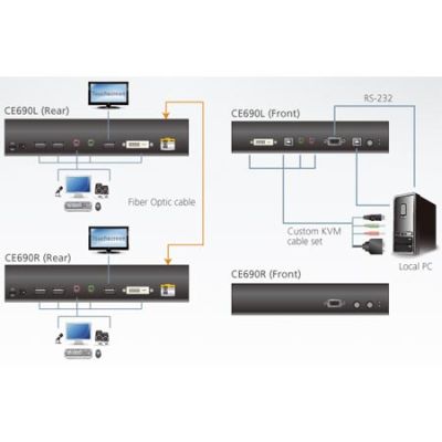 ATEN-CE690 image 4