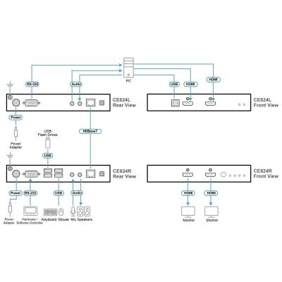 ATEN-CE824 image 4