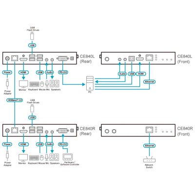 ATEN-CE840 image 4