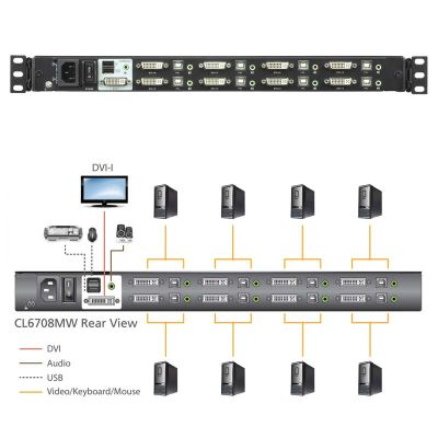 ATEN-CL6708MW image 2