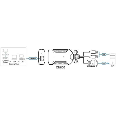 ATEN-CN800 image 4
