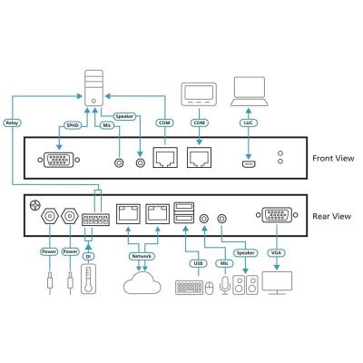 ATEN-CN9000 image 3