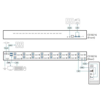 ATEN-CS18216 image 3