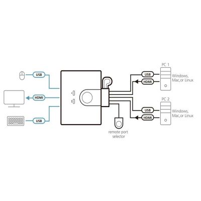 ATEN-CS22HF image 4