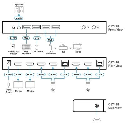 ATEN-CS742H image 4