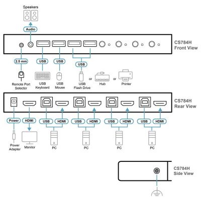 ATEN-CS784H image 4