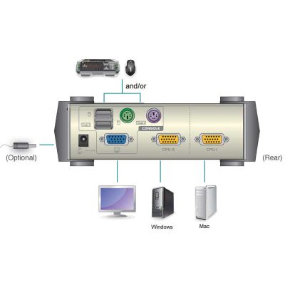 ATEN-CS82U image 3