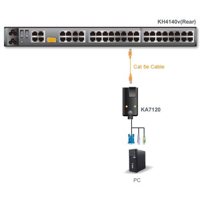 ATEN-KA7120 image 2