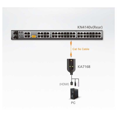 ATEN-KA7168 image 2