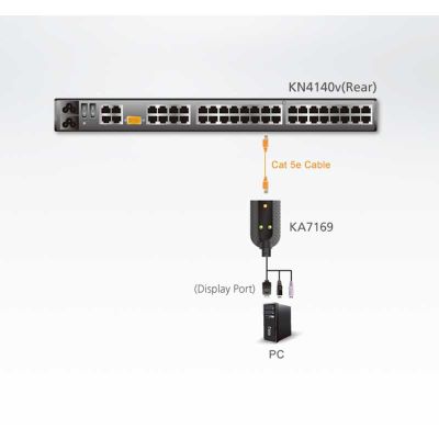 ATEN-KA7169 image 2