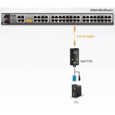 ATEN-KA7170 image 2