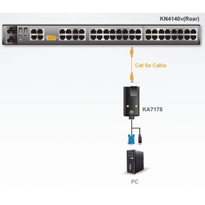 ATEN-KA7175 image 2
