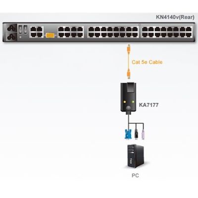 ATEN-KA7177 image 2