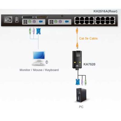 ATEN-KA7520 image 2