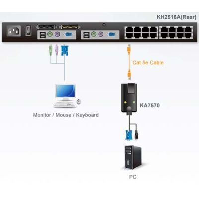 ATEN-KA7570 image 2