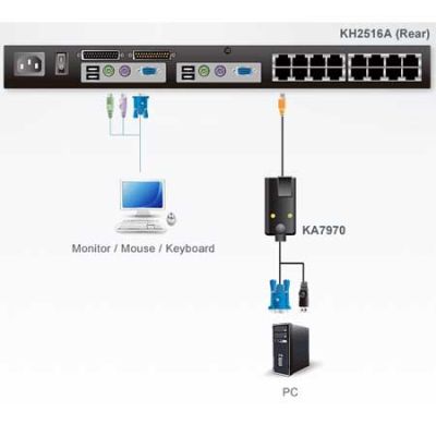 ATEN-KA7970 image 2