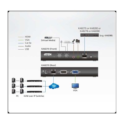 ATEN-KA8270 image 4