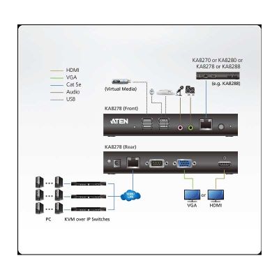 ATEN-KA8278 image 4