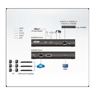 ATEN-KA8280 image 4
