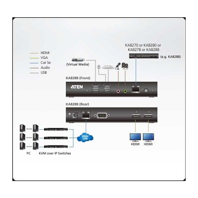 ATEN-KA8288 image 4