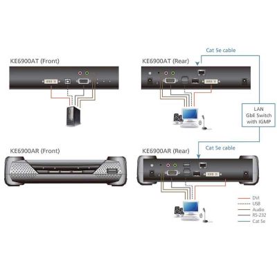 ATEN-KE6900AT image 4