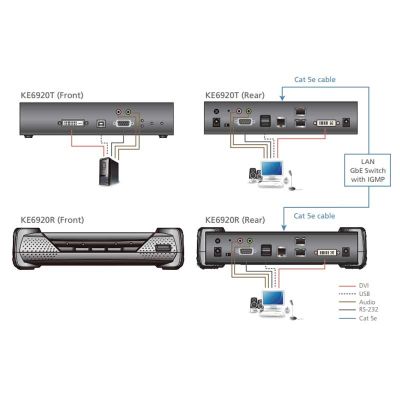 ATEN-KE6920T image 3