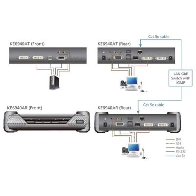 ATEN-KE6940AR image 4