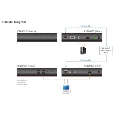 ATEN-KE8900SR image 3
