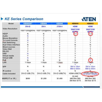 ATEN-KE8950R image 4