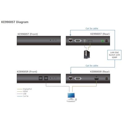 ATEN-KE9900ST image 3