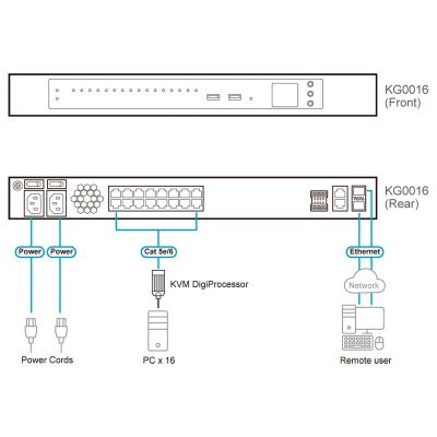ATEN-KG0016 image 4