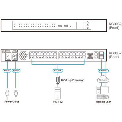 ATEN-KG0032 image 4