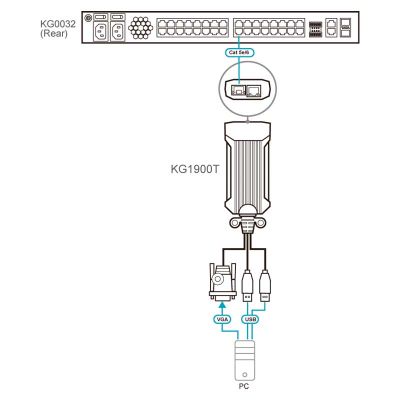 ATEN-KG1900T image 3