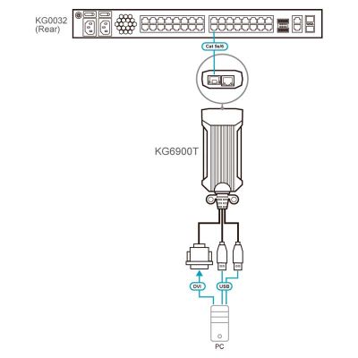 ATEN-KG6900T image 3