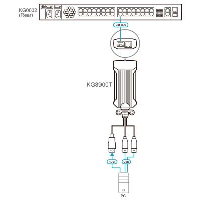ATEN-KG8900T image 3