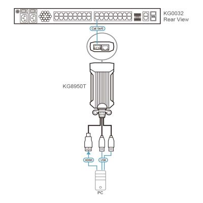 ATEN-KG8950T image 3