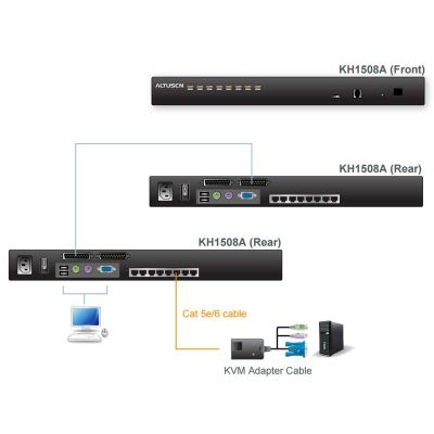 ATEN-KH1508A image 3
