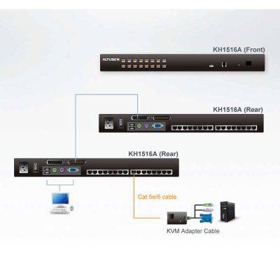 ATEN-KH1516A image 3