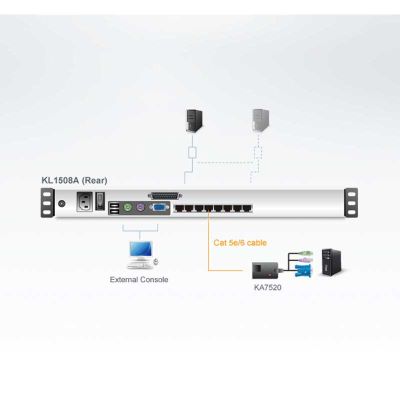 ATEN-KL1508AN image 3