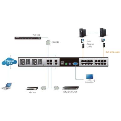 ATEN-KN1116VA image 3