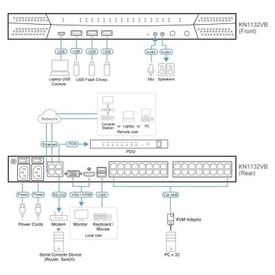 ATEN-KN1132VB image 3