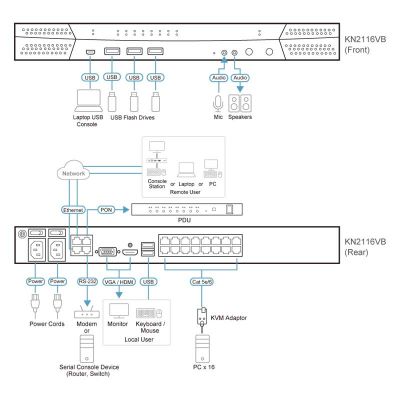 ATEN-KN2116VB image 4
