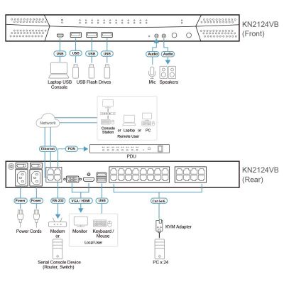 ATEN-KN2124VB image 3